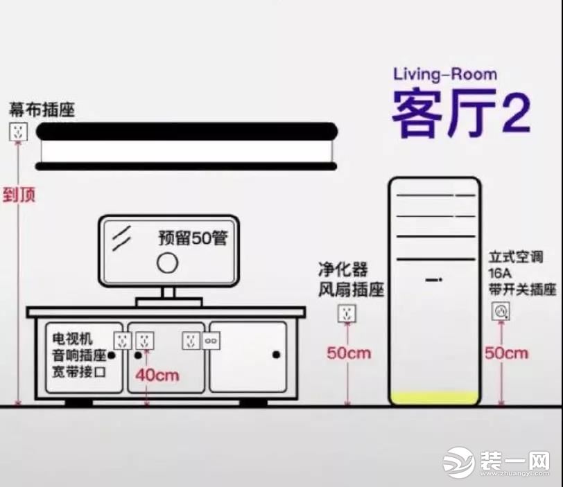 家庭插座开关布置图