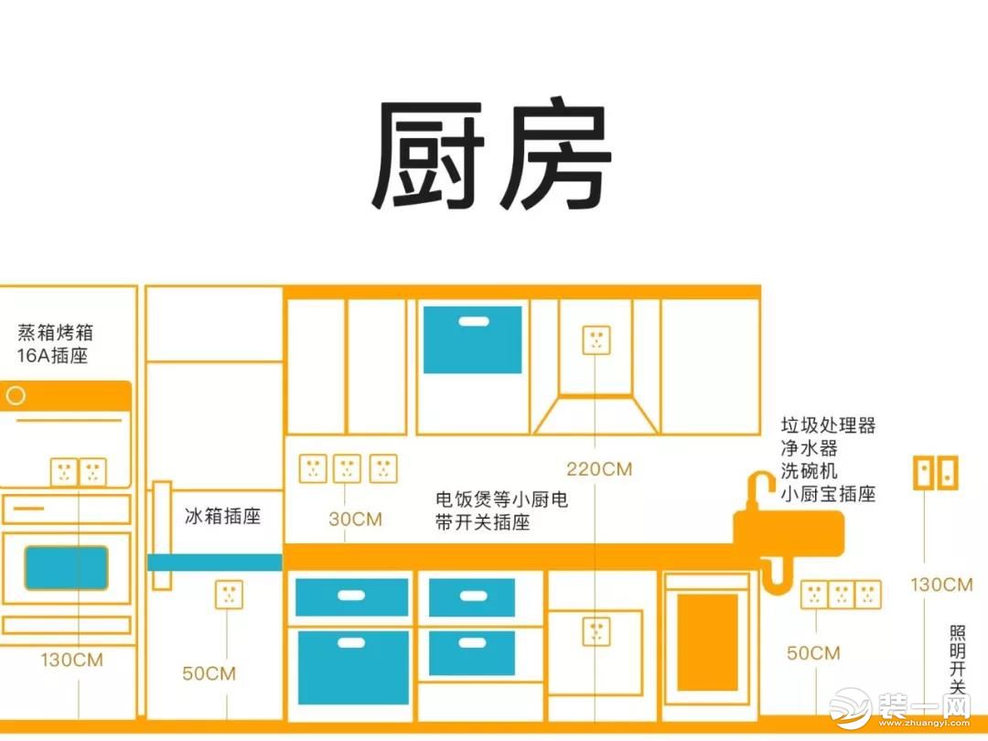 家庭插座開關布置圖