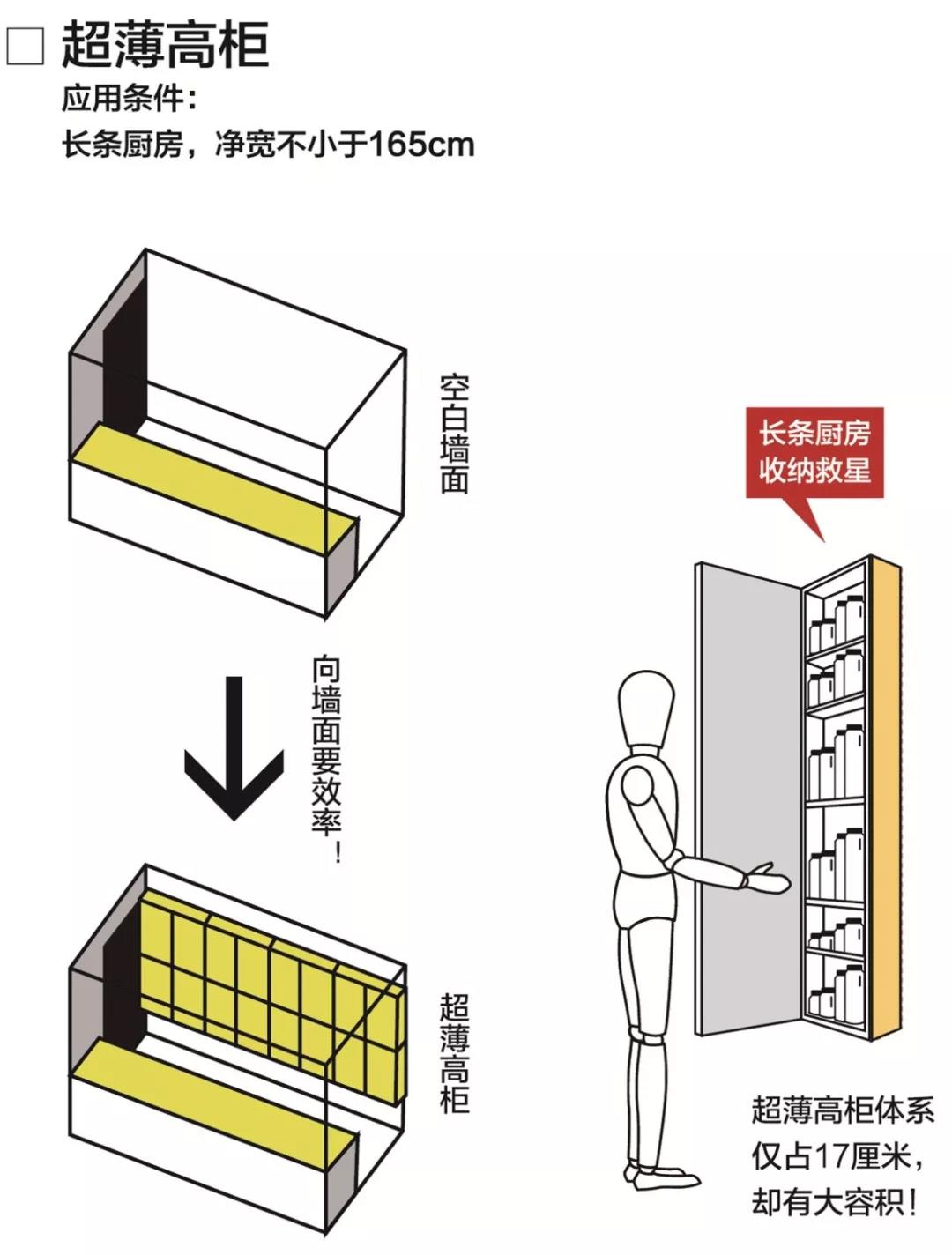 厨房设计合理布局效果图