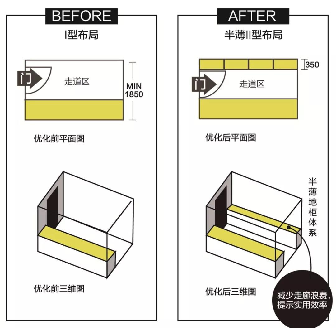 厨房设计合理布局效果图