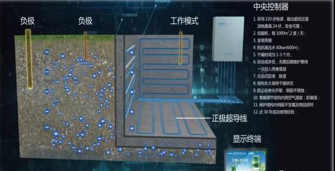 电渗透mps工艺设计效果图