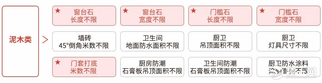 上海海域装饰装修零增项 海域控价“三把锁”全面控制