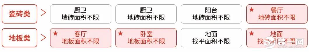 上海海域装饰装修零增项 海域控价“三把锁”全面控制