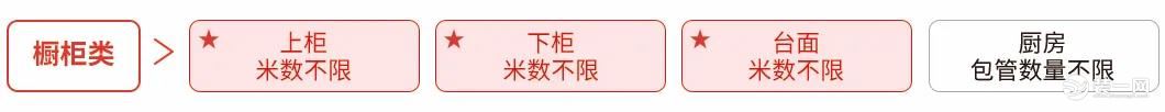 上海海域装饰装修零增项 海域控价“三把锁”全面控制