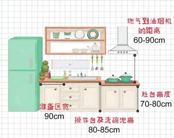厨房尺寸设计效果图