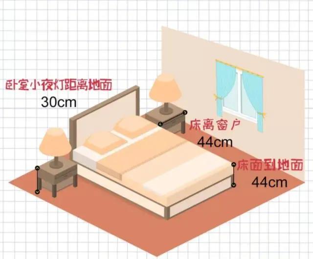 卧室尺寸设计效果图
