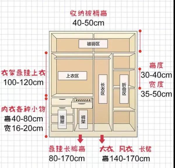 衣柜尺寸设计效果图