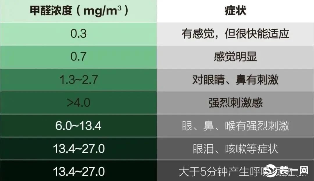 别墅装修