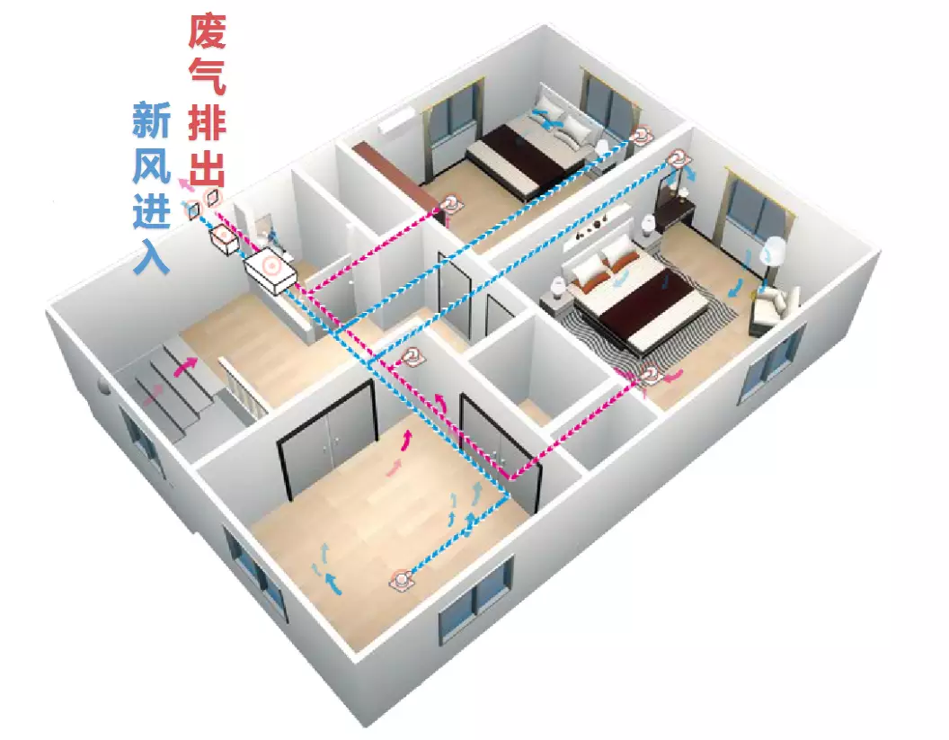 新风系统装饰效果图