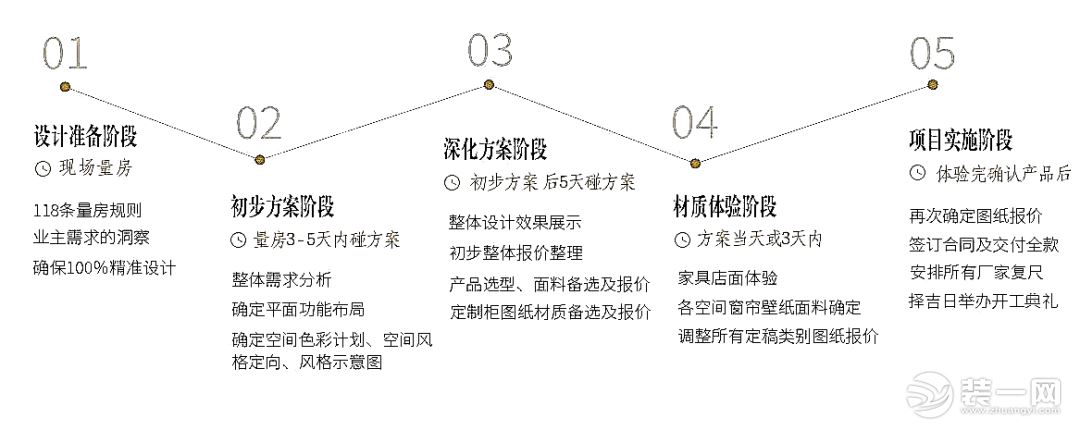 了解尚层装饰公司 为您倾情打造最极致的墅居体验