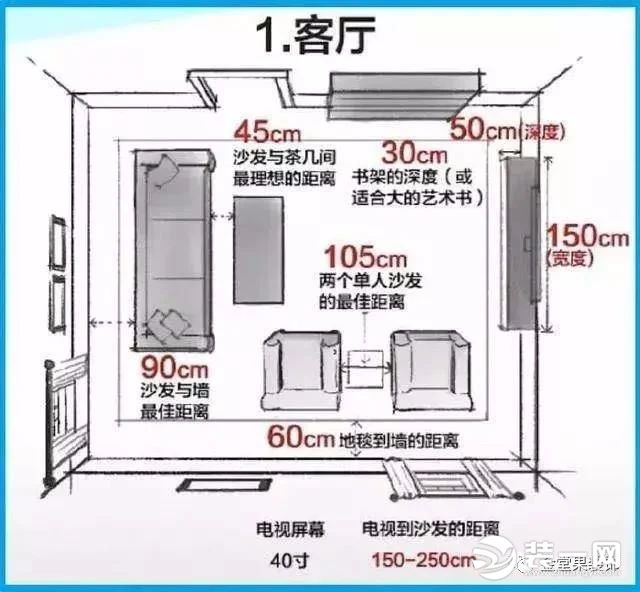 家装黄金比例图