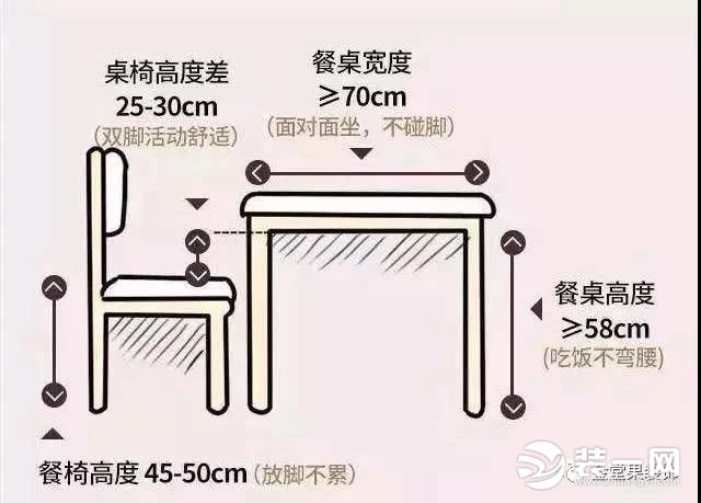 家装黄金比例图