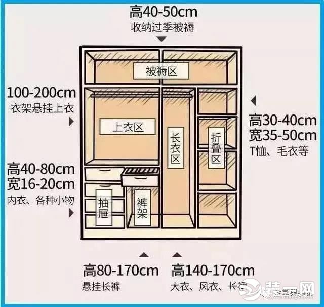 家装黄金比例图