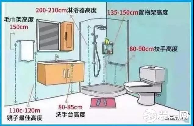 家装黄金比例图