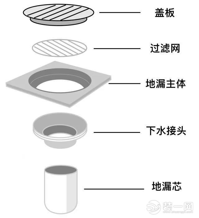 卫生间地漏设计效果图