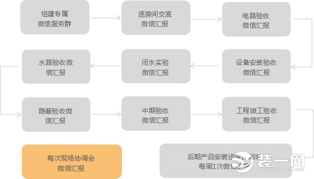 南京尚层装饰宣传图