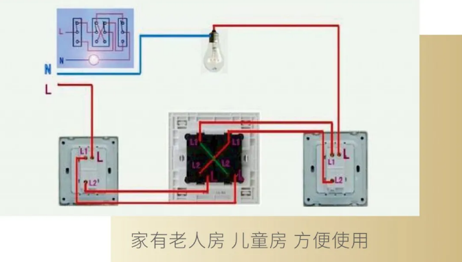 健康宅配隐蔽工程布线工艺