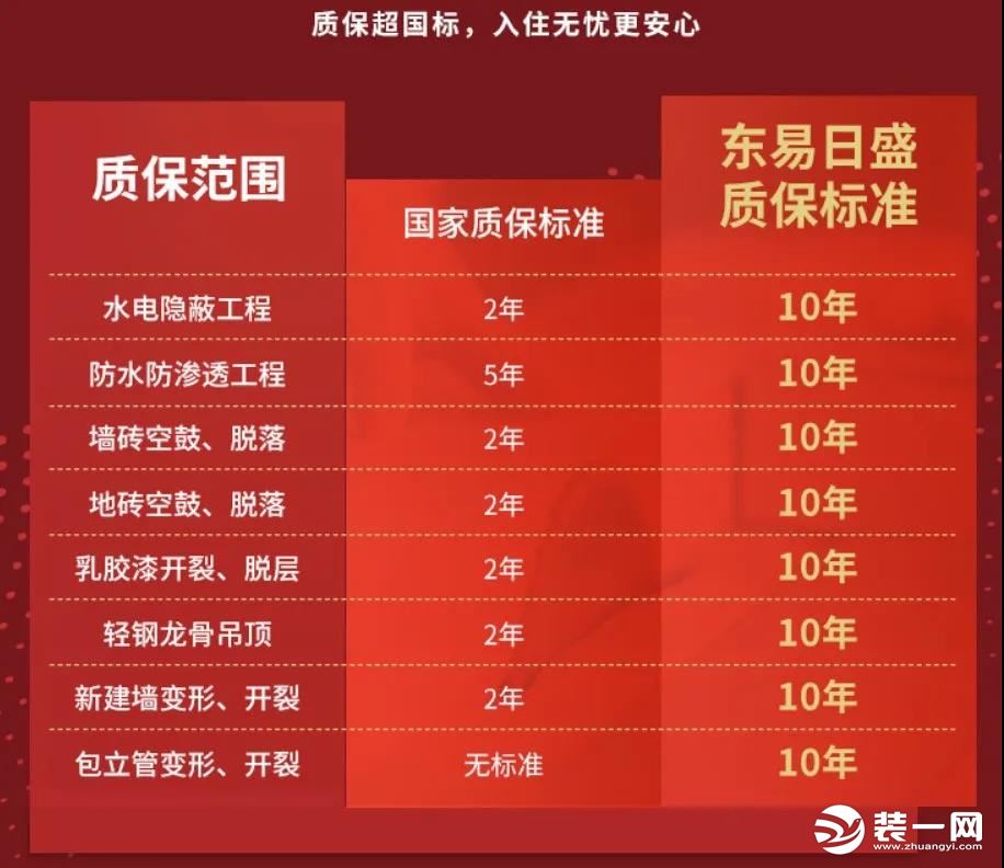 选择福州东易日盛装饰必看攻略！让装修省心又省钱