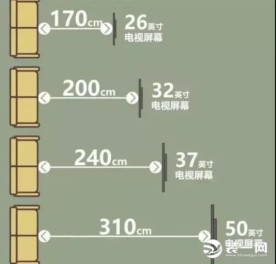 家具尺寸标准示意图