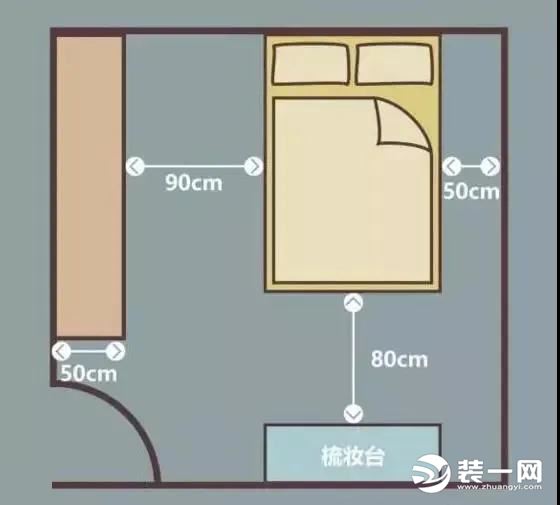 家具尺寸标准示意图