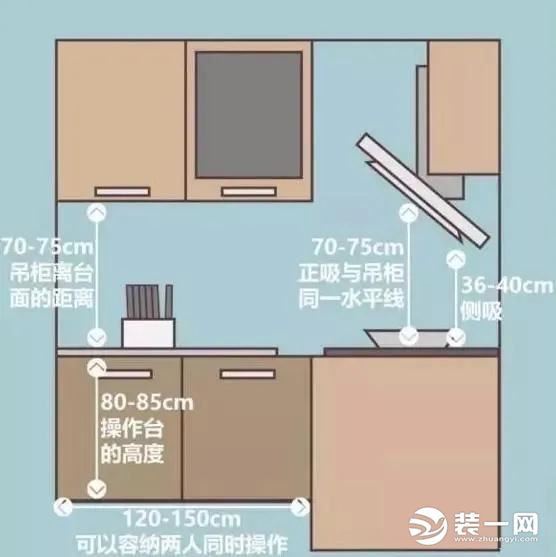 家具尺寸标准示意图