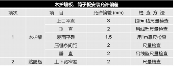 木质护墙制作