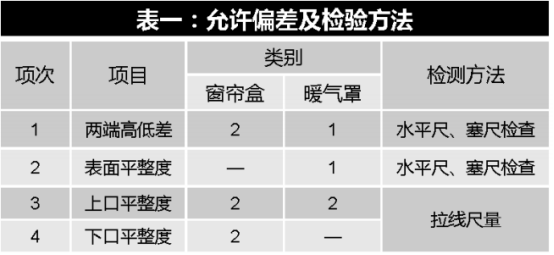 暗装窗帘盒工艺