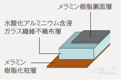 厨房装修设计