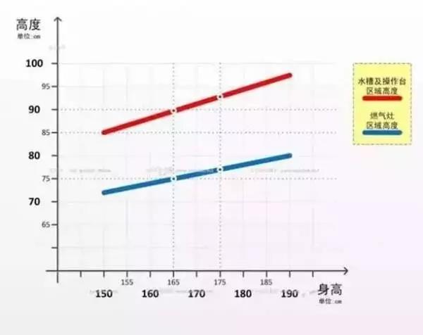 小空间厨房尺寸设计效果图