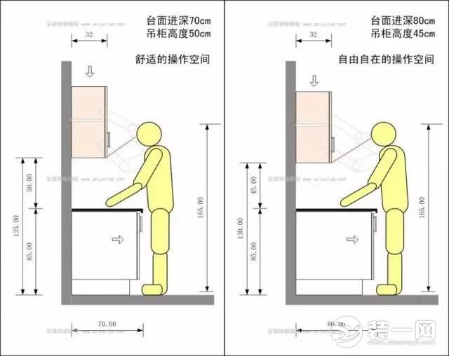 小空间厨房尺寸设计效果图