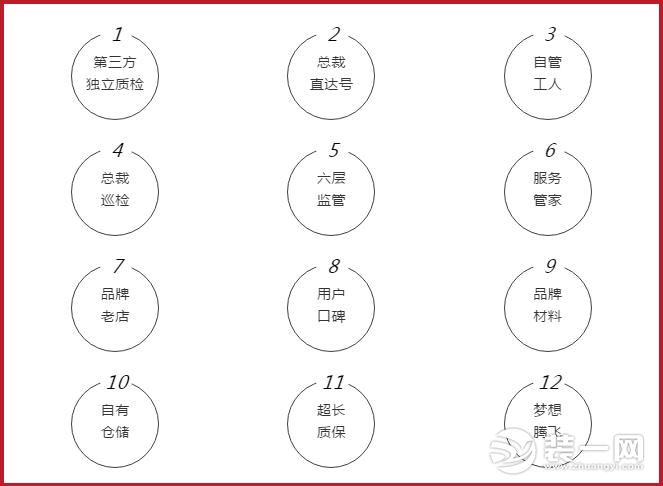 两手硬装饰口碑宣传