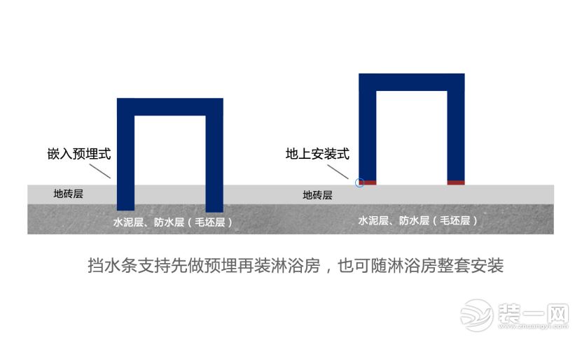 安装方式灵活使用