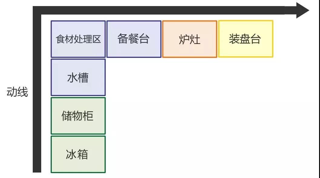 L型厨房设计效果图