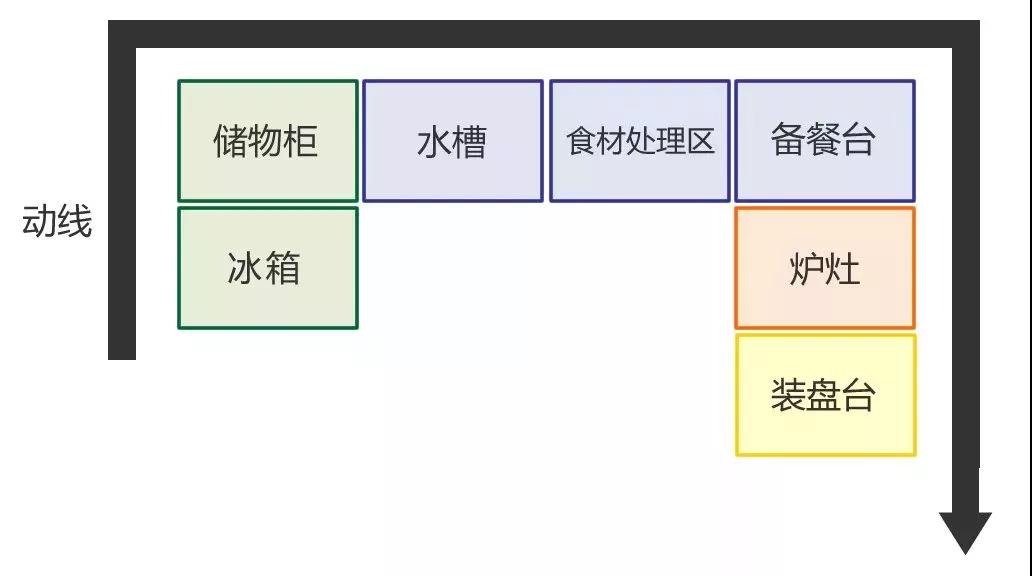 U型厨房设计效果图