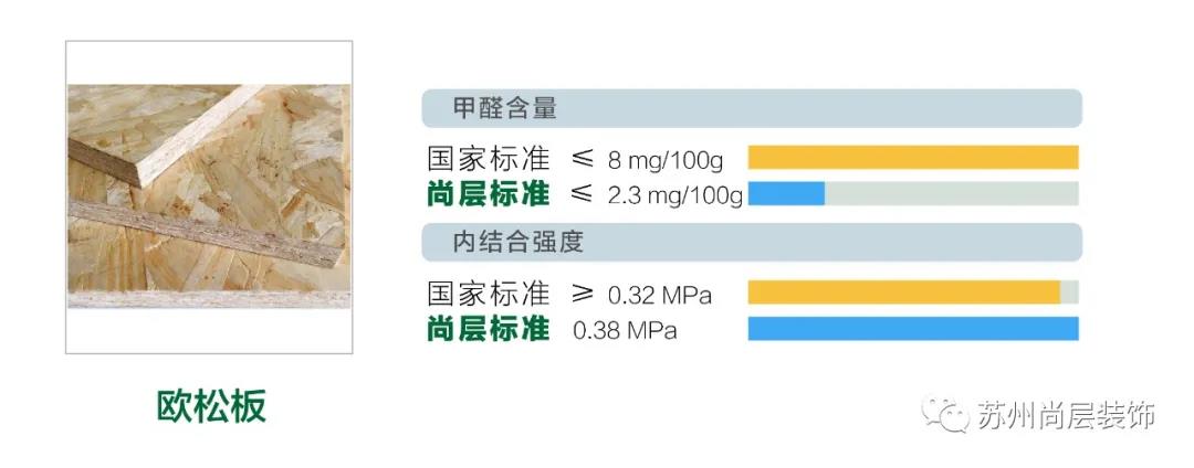 市场通用板材