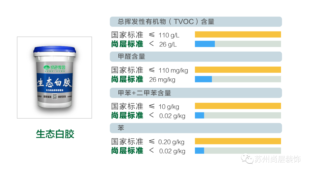 尚层专属胶黏剂