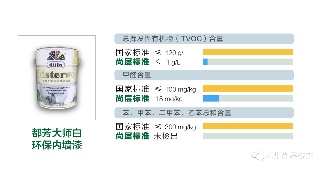 尚层专属涂料