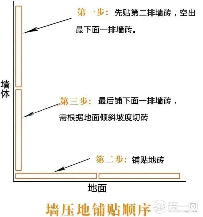 墙压地和地压墙区别图