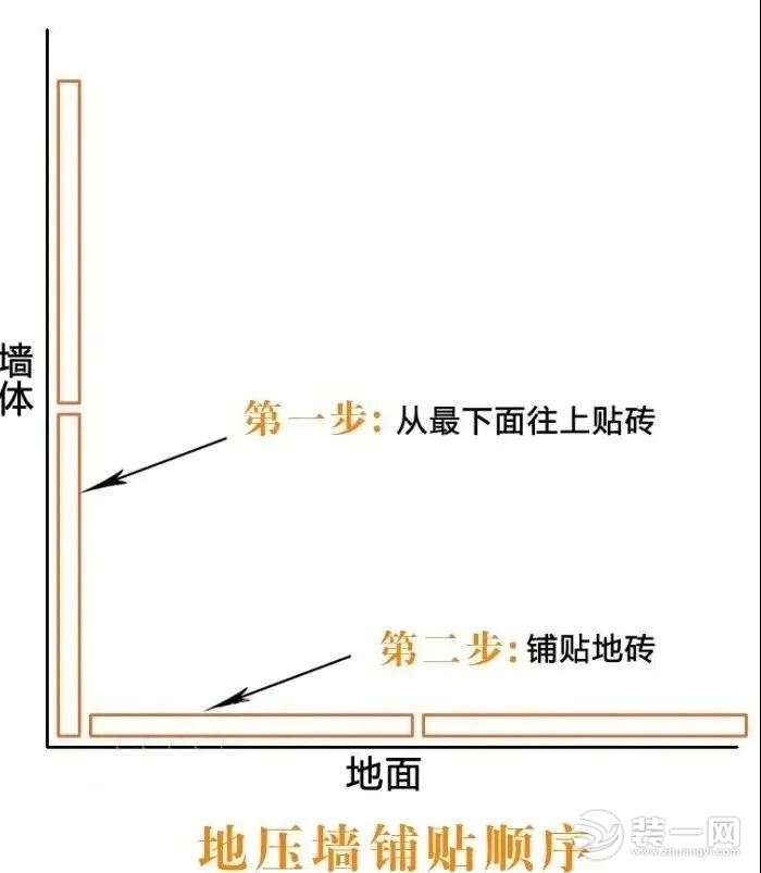 墙压地和地压墙区别图