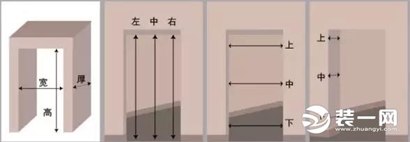 門尺寸測(cè)量