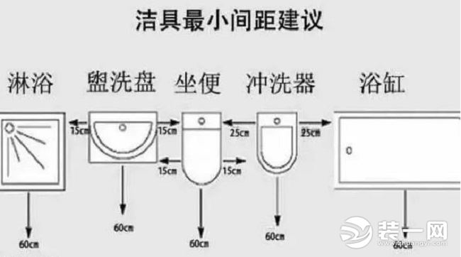 卫生间装修尺寸图