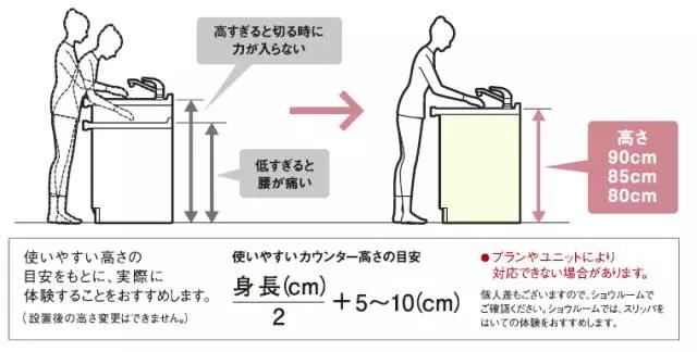 厨房空间面积设计效果图