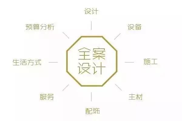 全案十大设计体系支撑设计 