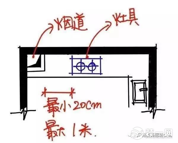 厨房装修设计