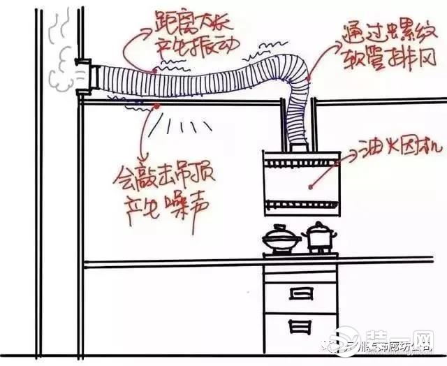 厨房装修设计