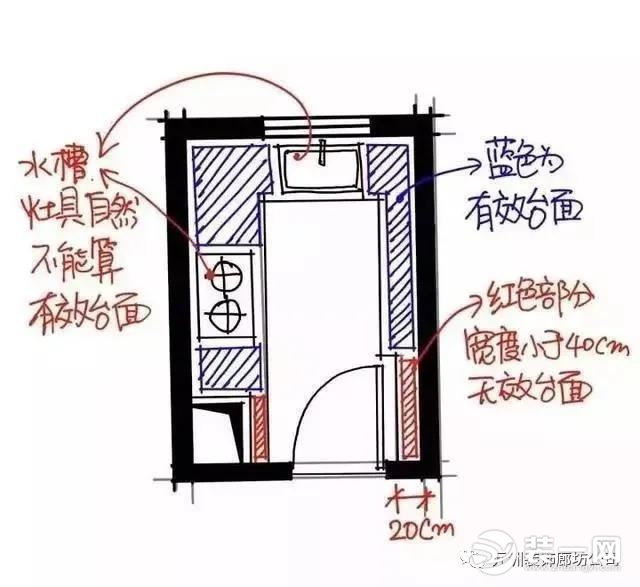 厨房装修设计