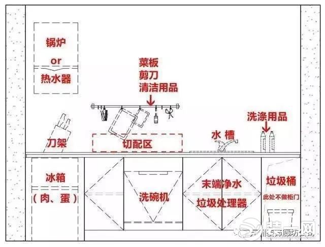 厨房装修设计