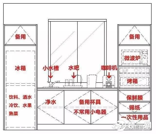 厨房装修设计