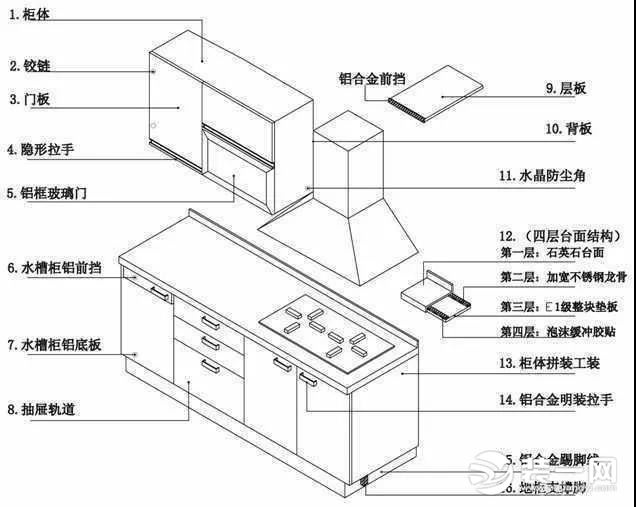 橱柜选购攻略