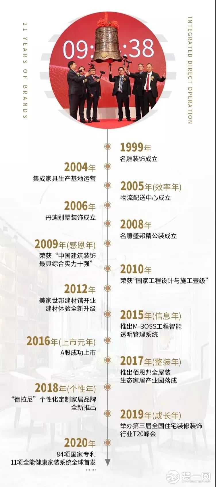 广州名雕装饰：21年品质家装路，名雕在一步步信任中走来